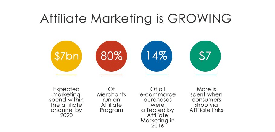affiliate marketing graph